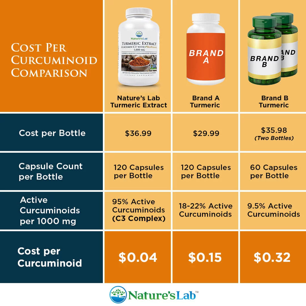 Turmeric Curcumin 1000mg 120 Capsules K846604