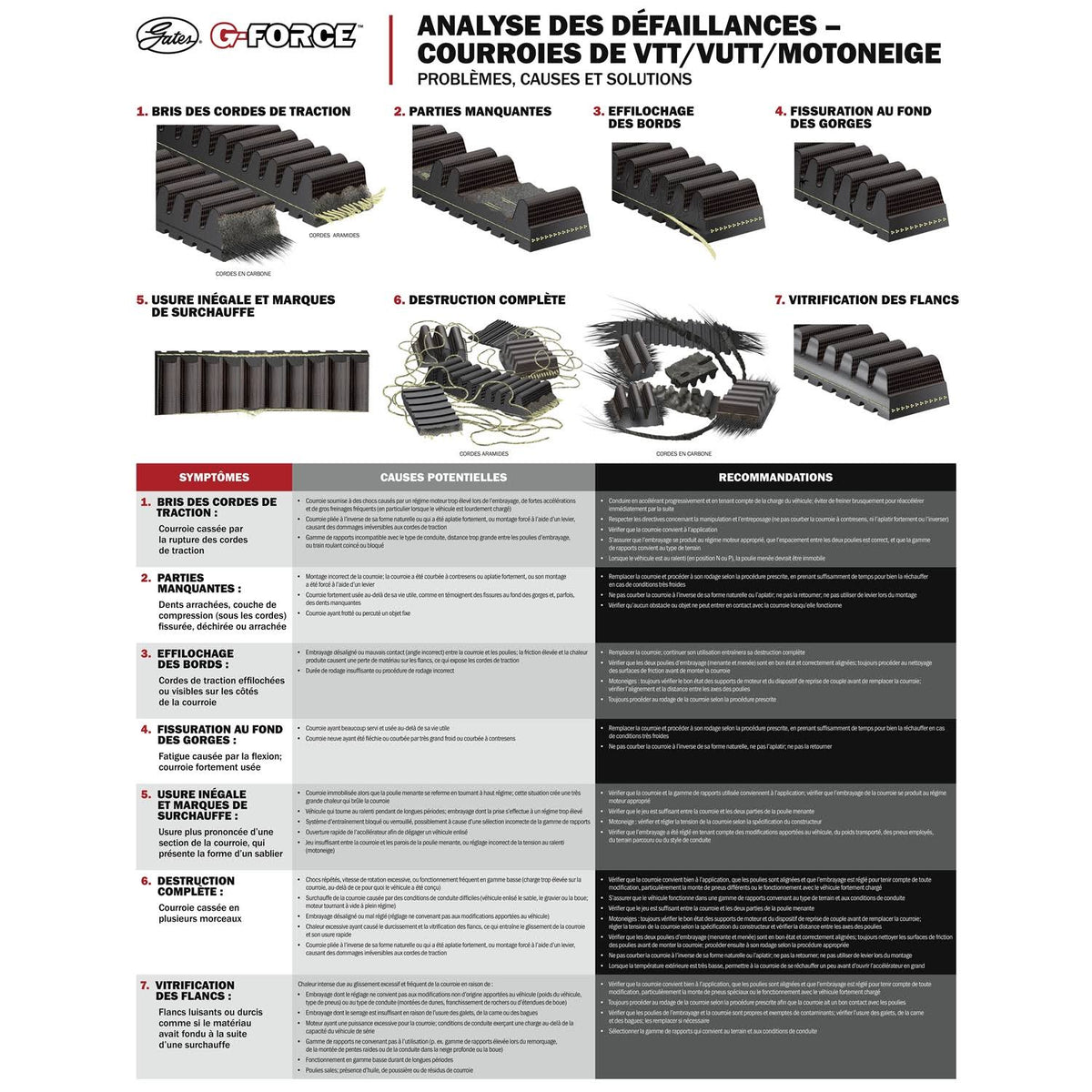 CVT Belt B169