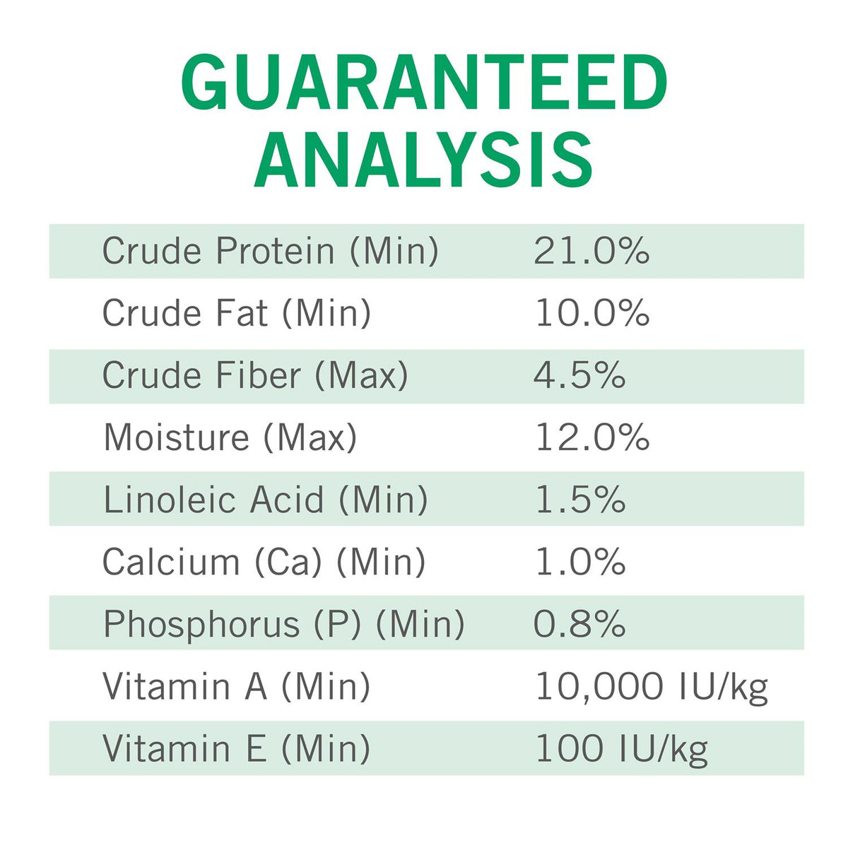 Dry Dog Food L3408