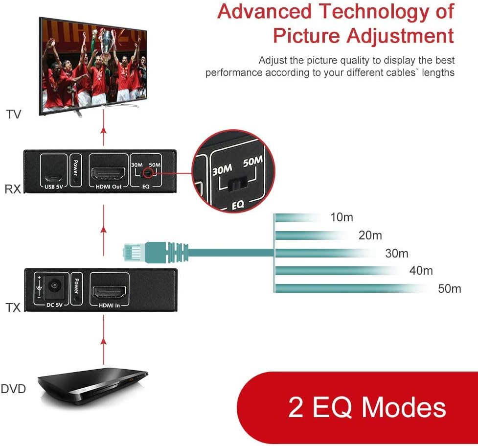 HDMI Extender Over Cat5e/6a/7 with IR Remote Control C1160