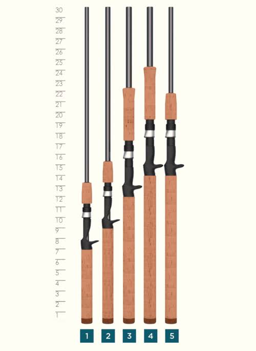 Casting Musky Rod U315