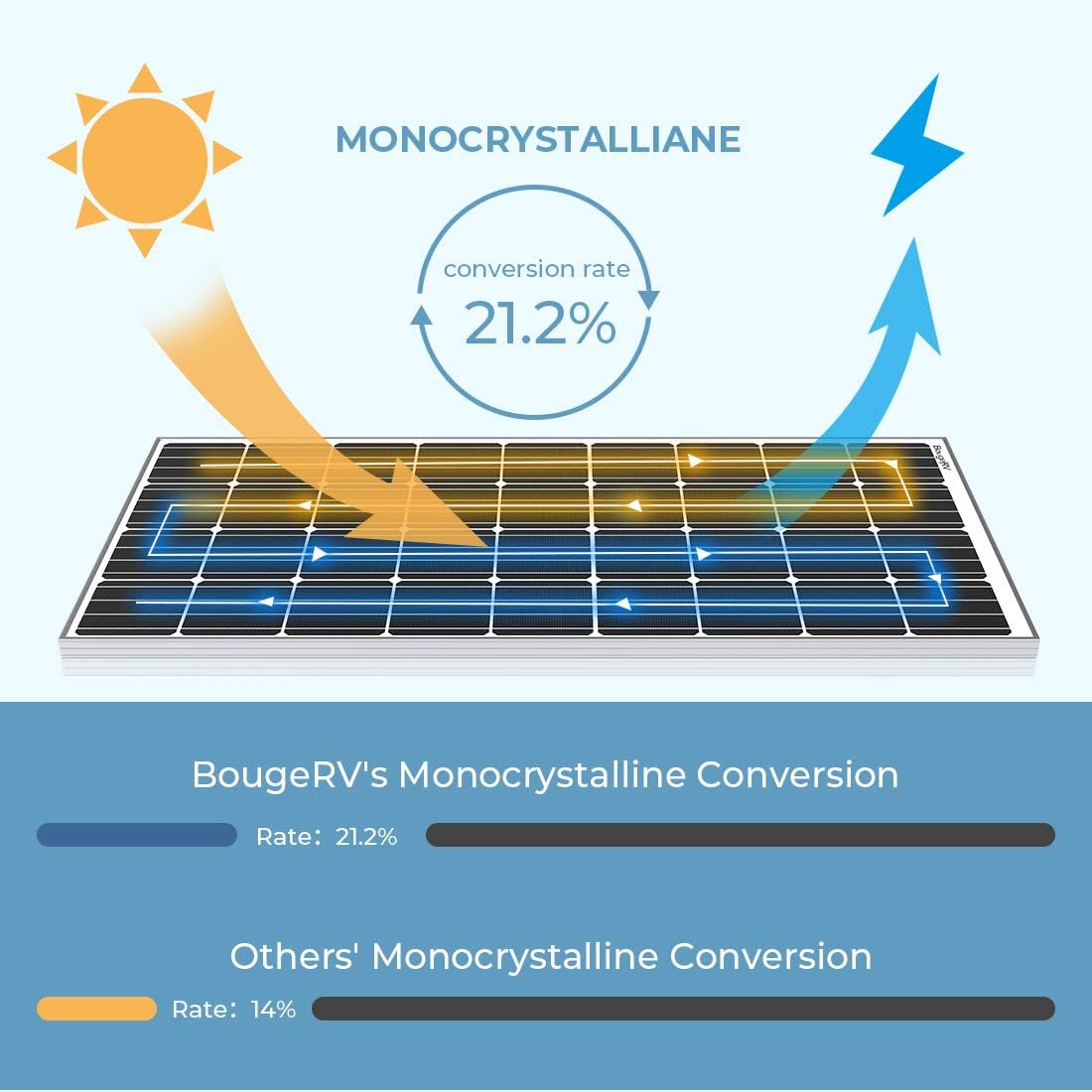 180 Watts Monocrystalline Solar Panel O723