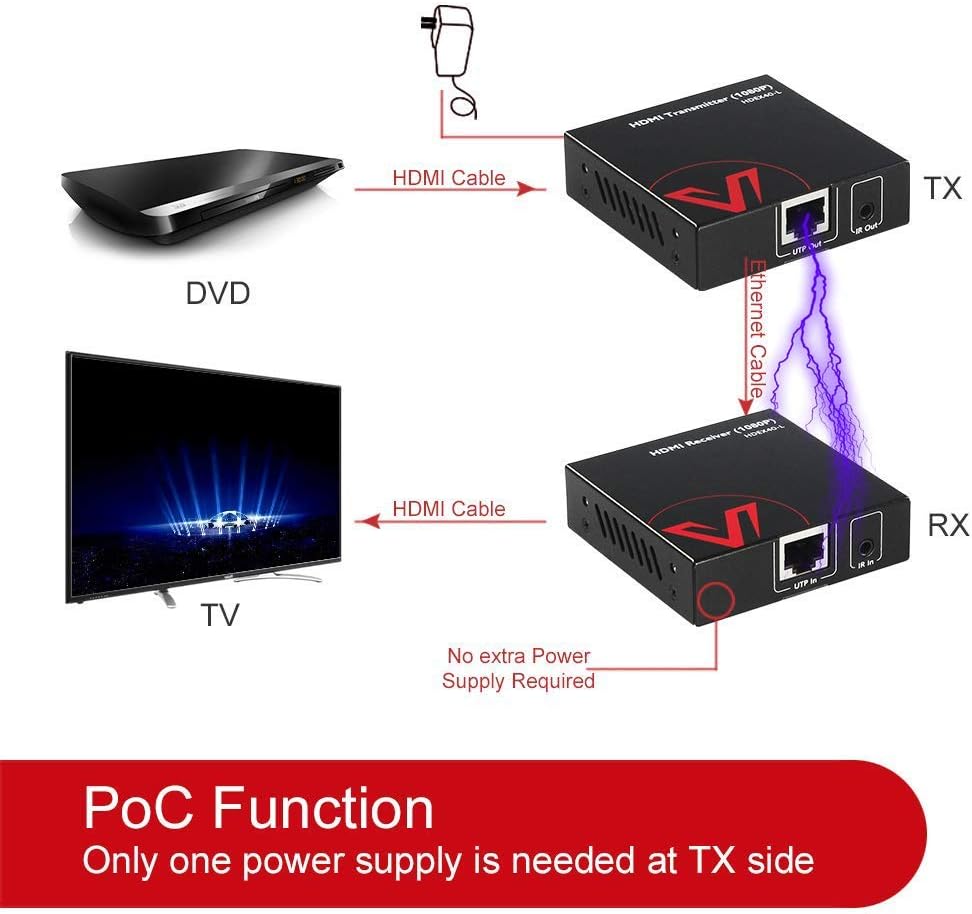 HDMI Extender Over Cat5e/6a/7 with IR Remote Control C1160