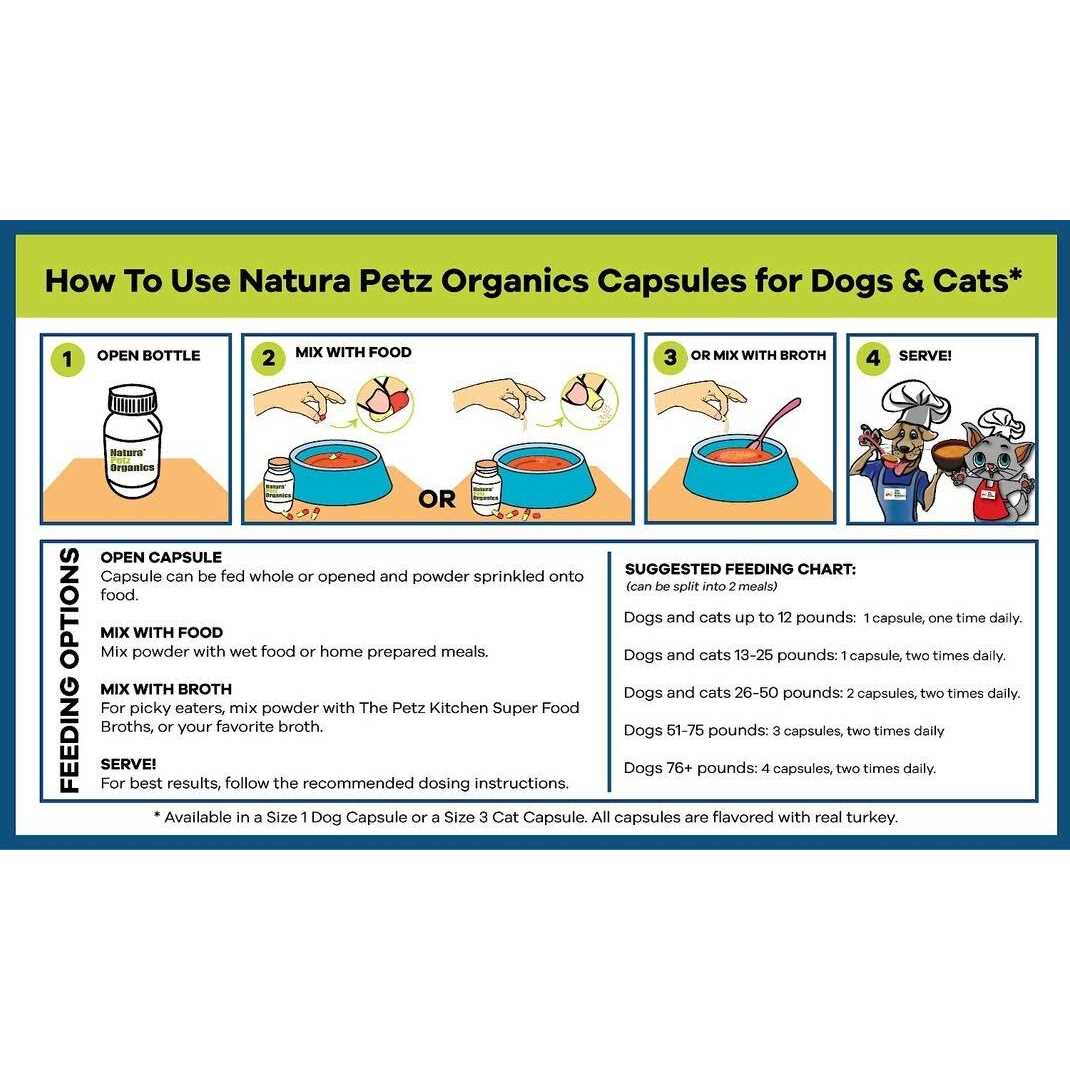 Capsules for Dogs & Cats W245608