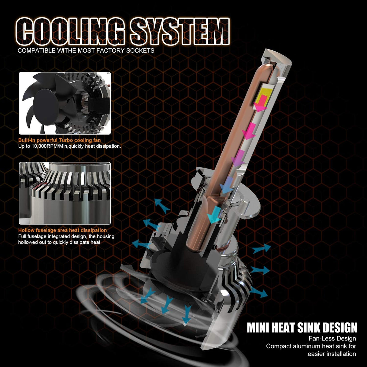 20000LM 120W 6000K LED Headlight Bulbs Pack of 2 A522