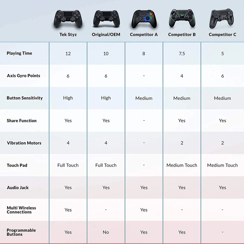 Wireless GamePad Controller with Built-In Speaker Gyro BlueTooth Slim Black S113074