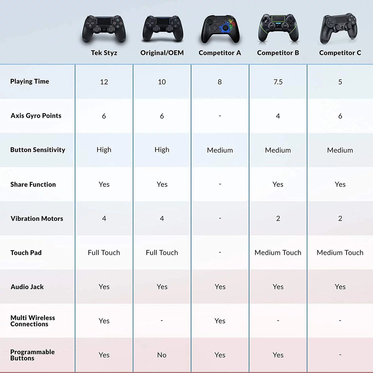 Wireless GamePad Controller with Built-In Speaker Gyro BlueTooth Slim Black S113074