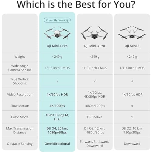 Folding Mini-Drone with 4K HDR Video Camera, Under 249 g, 34 Mins Flight Time W8911