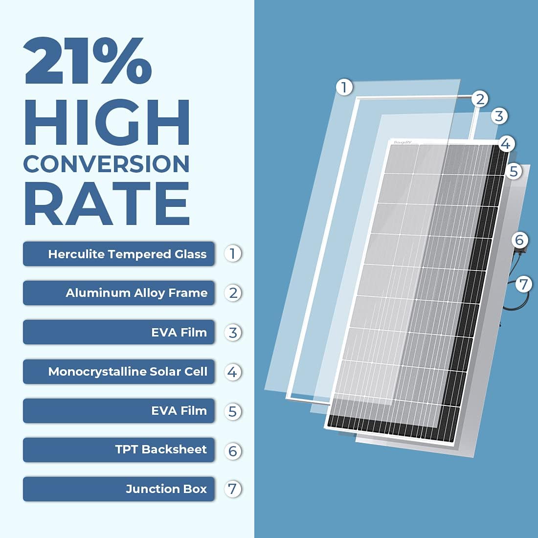 180 Watts Monocrystalline Solar Panel O723