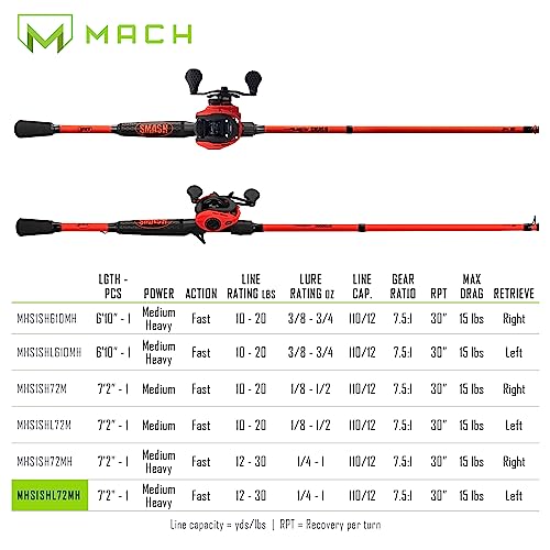Fluorescent Red Baitcast Reel and Fishing Rod Combo L8377