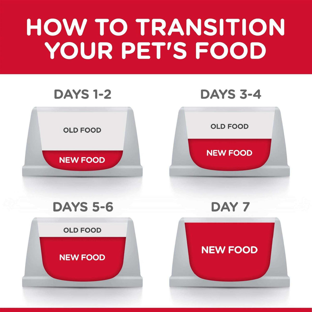 Indoor Kitten Dry Food Q1192