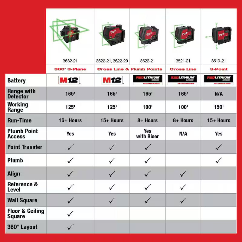 Green 100 ft. Rechargeable Laser Level R66541