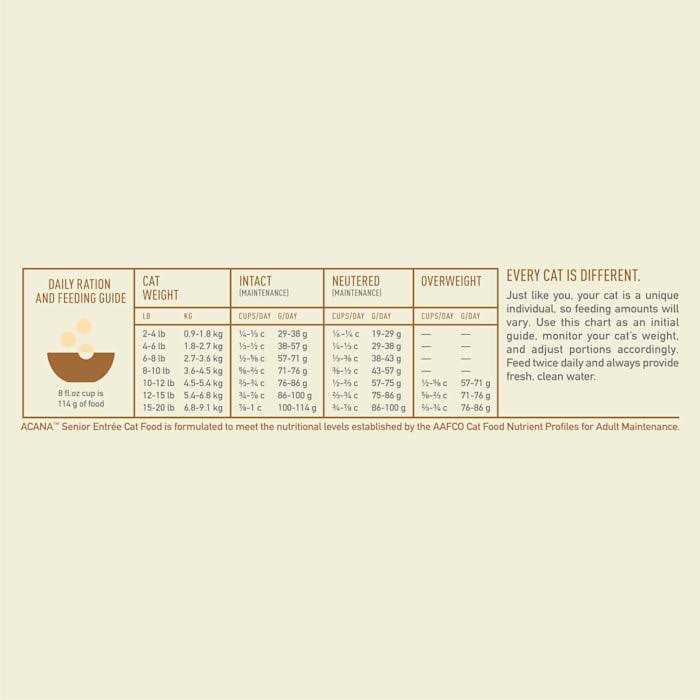 Senior Entree Chicken, Turkey Dry Cat Food P227949