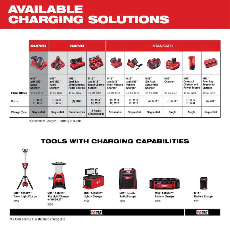 12-Volt Lithium-Ion Compact Battery Pack 1.5Ah E1168