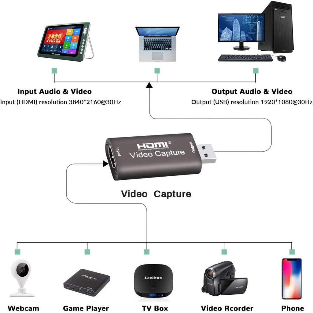 4K@60FPS HDMI to USB Capture Card C464382
