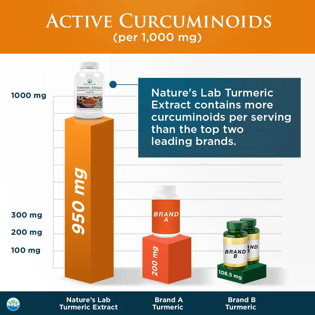 Turmeric Curcumin 1000mg 120 Capsules K846604