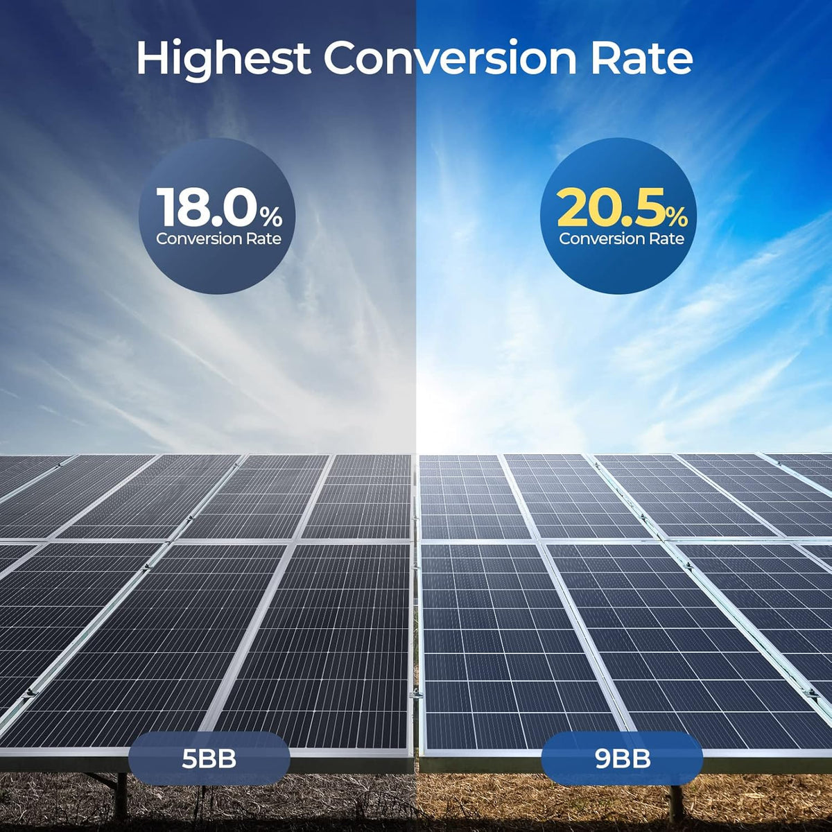 180 Watts Monocrystalline Solar Panel O723