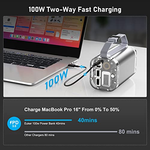 100W 40000mAh Portable Power Bank with 4 Ports K785965