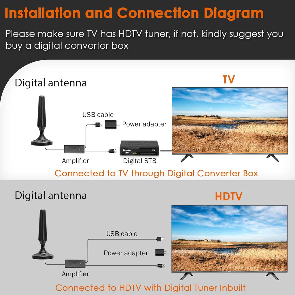 Indoor Amplified HDTV Antenna 300 Miles 4K 1080P with Coax Cable Pack of 2 H796184