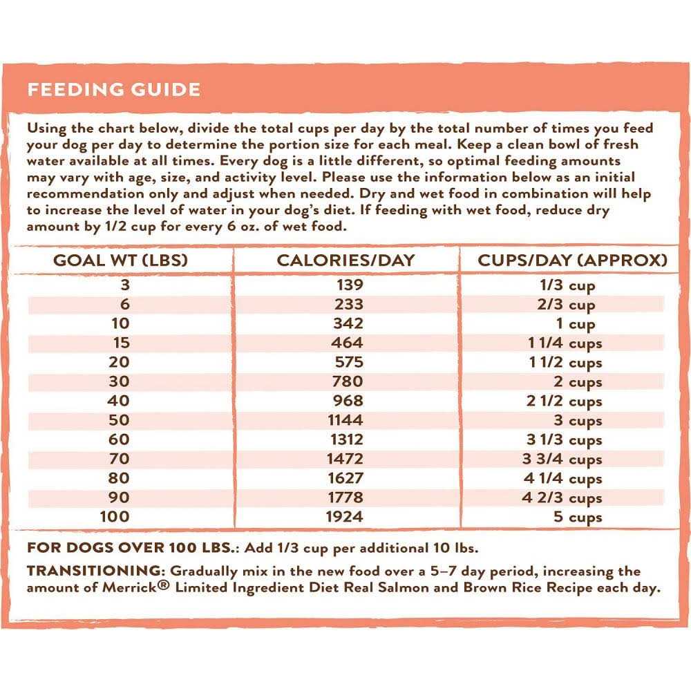 Limited Ingredient Diet Real Salmon & Brown Rice Recipe Dry Dog Food X436