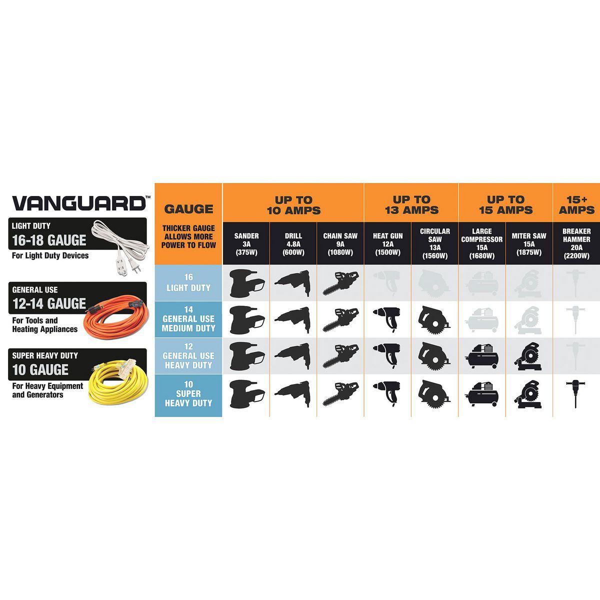 50 ft. 12/3 Gauge Outdoor Extension Cord, Orange N9938