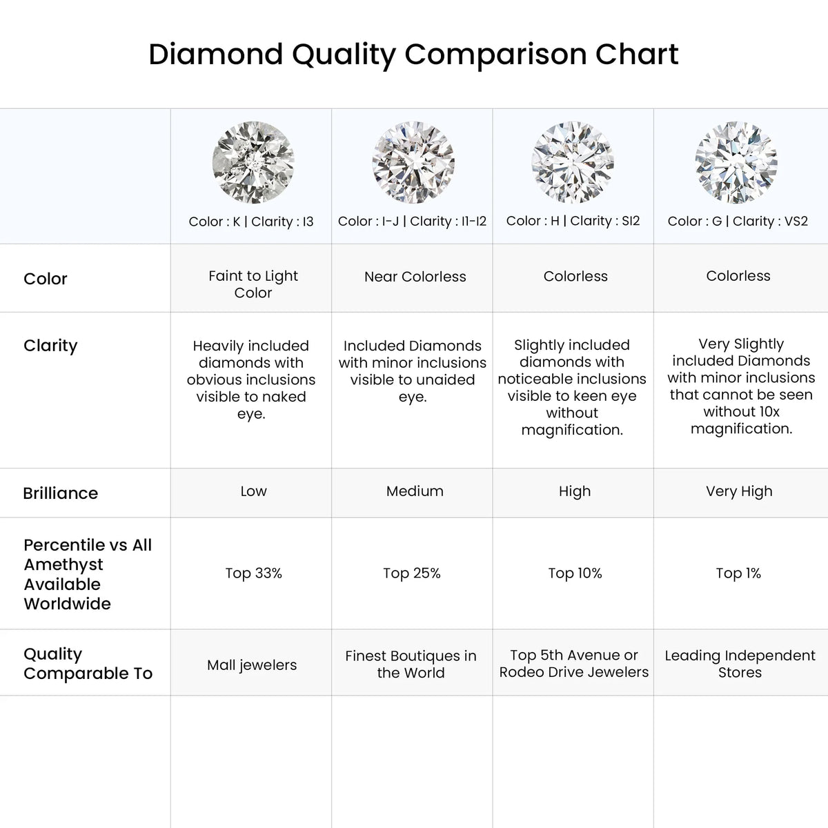 14K Rose Gold Diamond Solitaire Stud Earrings O666